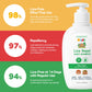 Easment Kids Daily Lice Shampoo & Comb Kit