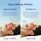 Difiney Advanced Anti Snoring Device
